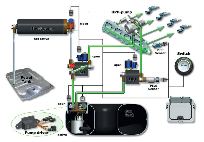 Direct Liquimax | Prins Autogaz Sp. Z O.o.