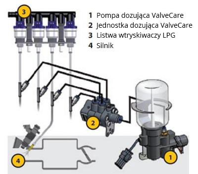 ValveCare